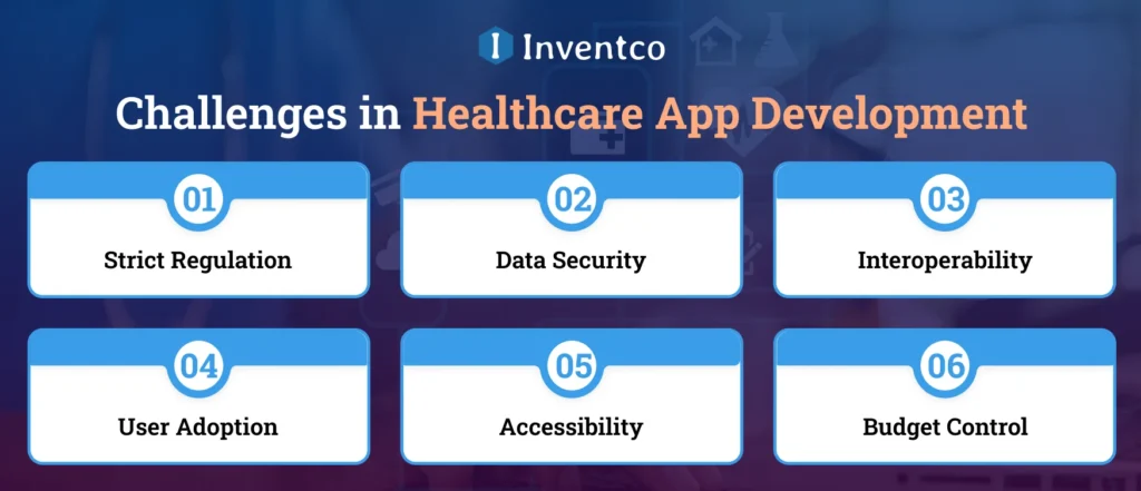 Challenges in Healthcare App Development