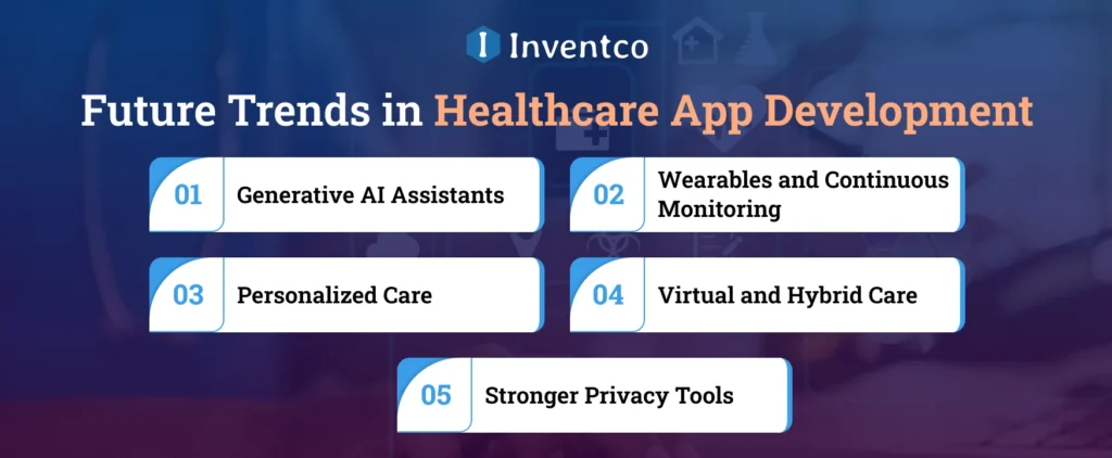 Future Trends in Healthcare App Development