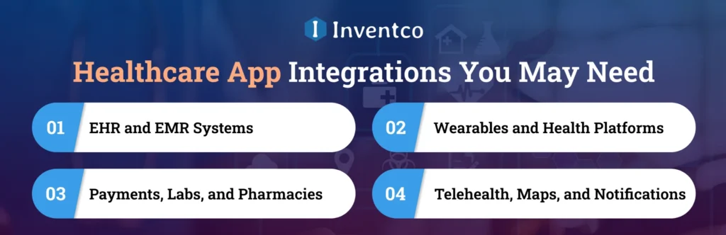 Healthcare App Integrations You May Need