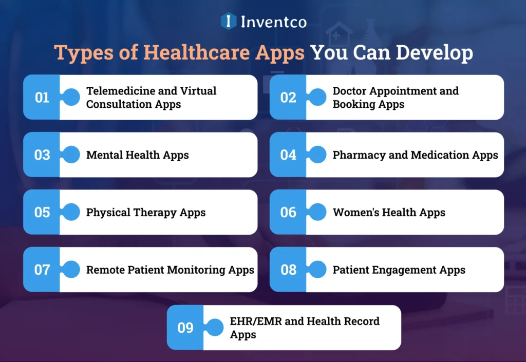 Types of Healthcare Apps You Can Develop