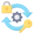Decentralized Identity & Access Management