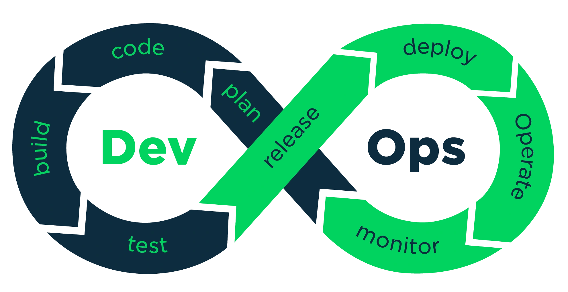 CI/CD pipelines