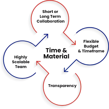 Closed eWallet