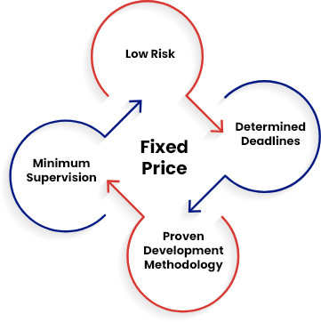Semi-Closed eWallet