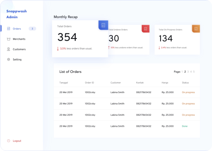 Admin Panel